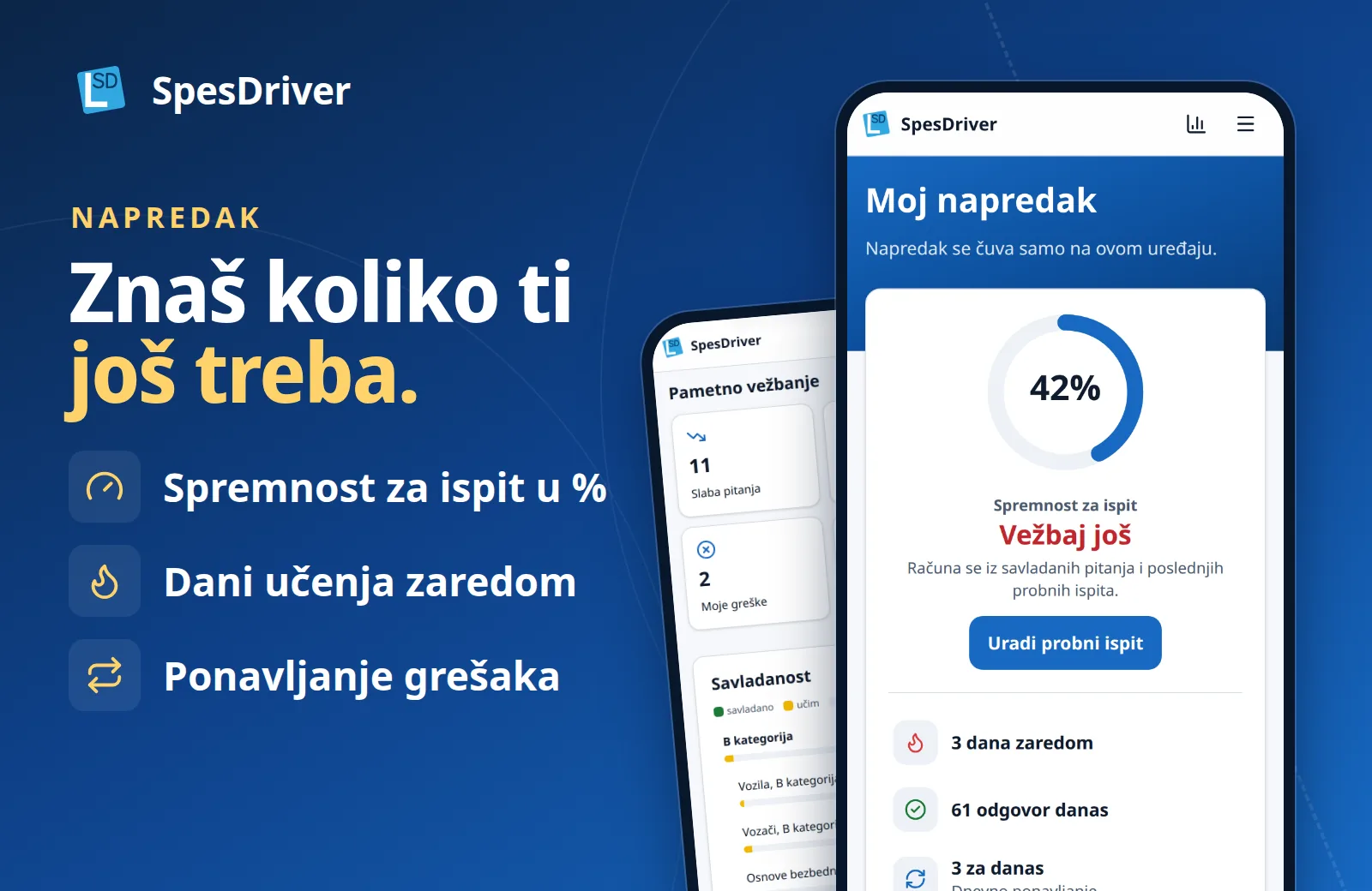 Ekran „Moj napredak“: spremnost za ispit, dani učenja zaredom i pametno vežbanje