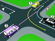 Slika uz pitanje: Koji je redoslijed prolaska vozila na raskrsnici u situaciji kao na slici?